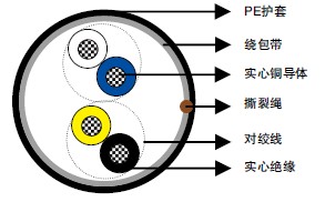 RUS (REA) PE-7 PE绝缘&PE护套非金属加强件引入线